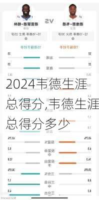 韦德生涯总得分,韦德生涯总得分多少
