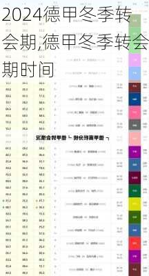 德甲冬季转会期,德甲冬季转会期时间