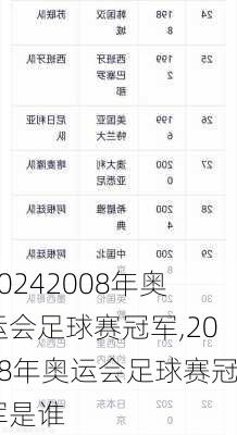 2008年奥运会足球赛冠军,2008年奥运会足球赛冠军是谁