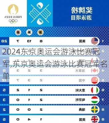 东京奥运会游泳比赛冠军,东京奥运会游泳比赛冠军名单