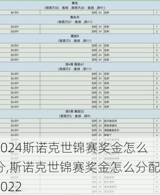 斯诺克世锦赛奖金怎么分,斯诺克世锦赛奖金怎么分配2022