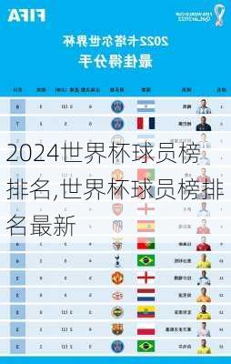 世界杯球员榜排名,世界杯球员榜排名最新