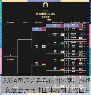奥运会乒乓球团体赛制表格,奥运会乒乓球团体赛制表格图片