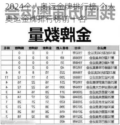 个人奥运金牌排行榜,个人奥运金牌排行榜前十名