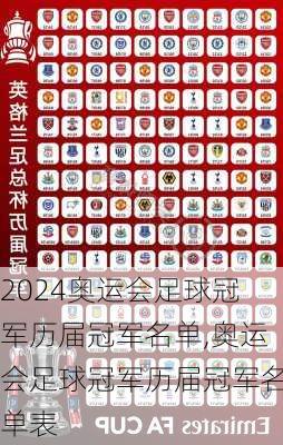 奥运会足球冠军历届冠军名单,奥运会足球冠军历届冠军名单表