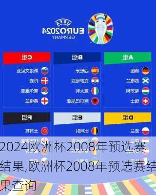 欧洲杯2008年预选赛结果,欧洲杯2008年预选赛结果查询