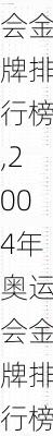 奥运会金牌排行榜,2004年奥运会金牌排行榜