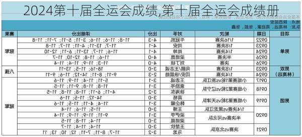 第十届全运会成绩,第十届全运会成绩册