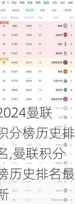 曼联积分榜历史排名,曼联积分榜历史排名最新