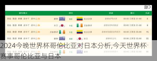 今晚世界杯哥伦比亚对日本分析,今天世界杯赛事哥伦比亚与日本