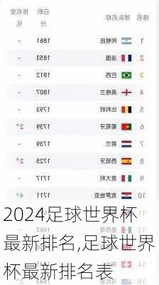 足球世界杯最新排名,足球世界杯最新排名表