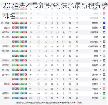 法乙最新积分,法乙最新积分榜排名