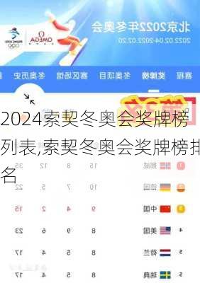 索契冬奥会奖牌榜列表,索契冬奥会奖牌榜排名