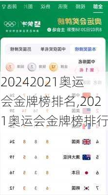 2021奥运会金牌榜排名,2021奥运会金牌榜排行