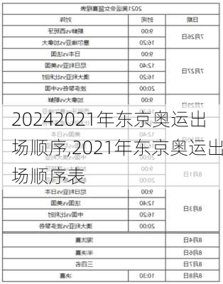 2021年东京奥运出场顺序,2021年东京奥运出场顺序表