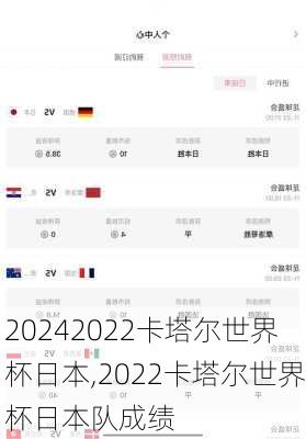 2022卡塔尔世界杯日本,2022卡塔尔世界杯日本队成绩