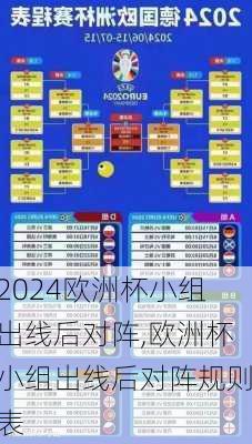 欧洲杯小组出线后对阵,欧洲杯小组出线后对阵规则表