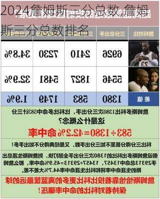 詹姆斯三分总数,詹姆斯三分总数排名