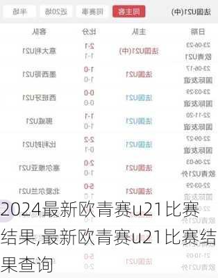 最新欧青赛u21比赛结果,最新欧青赛u21比赛结果查询