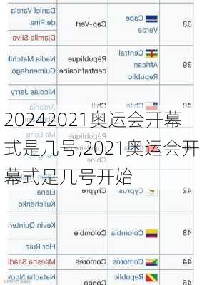 2021奥运会开幕式是几号,2021奥运会开幕式是几号开始