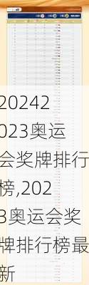 2023奥运会奖牌排行榜,2023奥运会奖牌排行榜最新