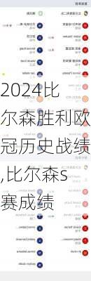 比尔森胜利欧冠历史战绩,比尔森s赛成绩