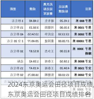 东京奥运会田径项目成绩,东京奥运会田径项目成绩排名