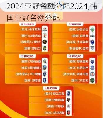 亚冠名额分配2024,韩国亚冠名额分配