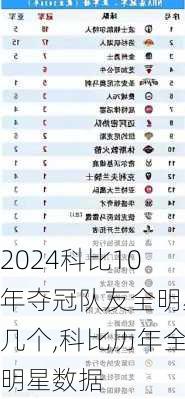 科比10年夺冠队友全明星几个,科比历年全明星数据