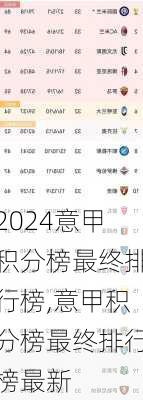 意甲积分榜最终排行榜,意甲积分榜最终排行榜最新