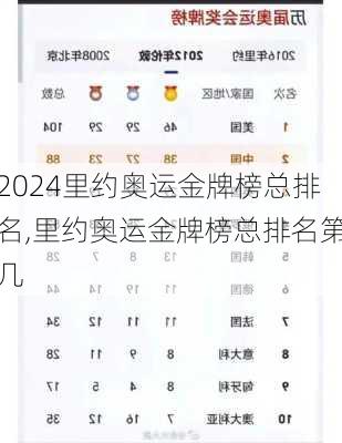 里约奥运金牌榜总排名,里约奥运金牌榜总排名第几