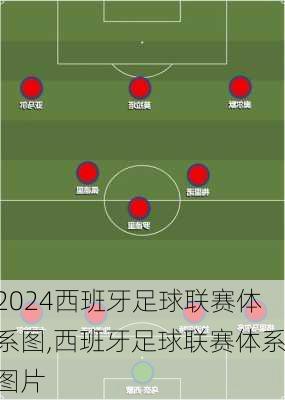 西班牙足球联赛体系图,西班牙足球联赛体系图片