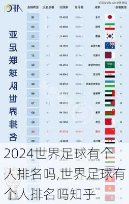 世界足球有个人排名吗,世界足球有个人排名吗知乎