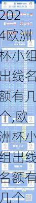 欧洲杯小组出线名额有几个,欧洲杯小组出线名额有几个