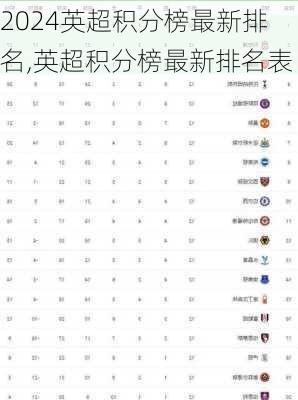 英超积分榜最新排名,英超积分榜最新排名表