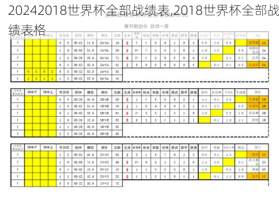2018世界杯全部战绩表,2018世界杯全部战绩表格