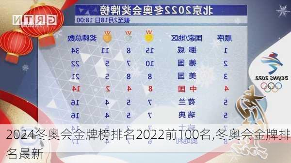 冬奥会金牌榜排名2022前100名,冬奥会金牌排名最新