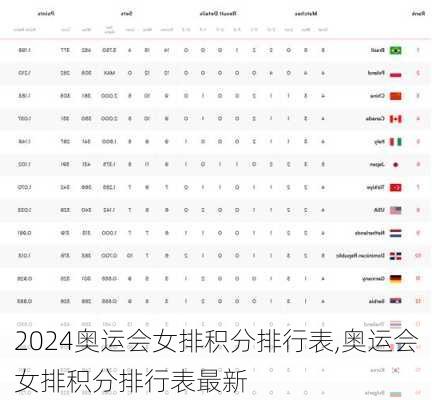奥运会女排积分排行表,奥运会女排积分排行表最新