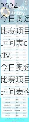 今日奥运比赛项目时间表cctv,今日奥运比赛项目时间表格