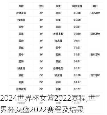 世界杯女篮2022赛程,世界杯女篮2022赛程及结果