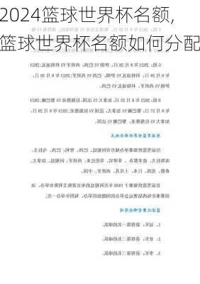 篮球世界杯名额,篮球世界杯名额如何分配