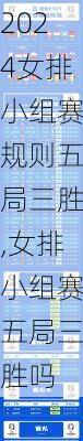 女排小组赛规则五局三胜,女排小组赛五局三胜吗