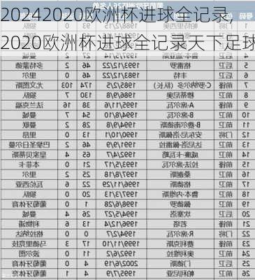 2020欧洲杯进球全记录,2020欧洲杯进球全记录天下足球