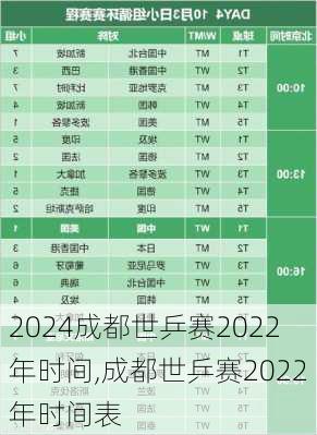 成都世乒赛2022年时间,成都世乒赛2022年时间表