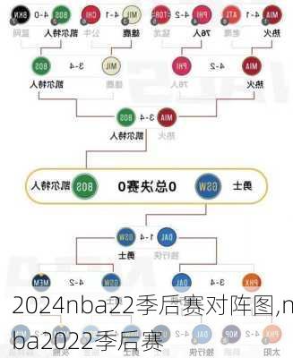 nba22季后赛对阵图,nba2022季后赛