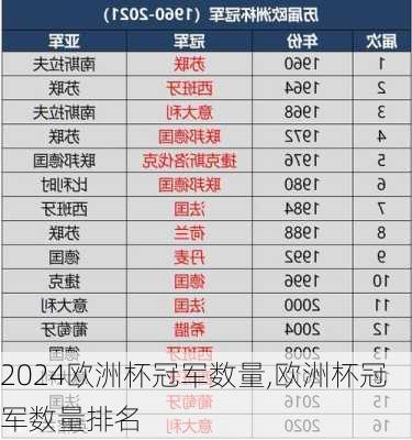欧洲杯冠军数量,欧洲杯冠军数量排名