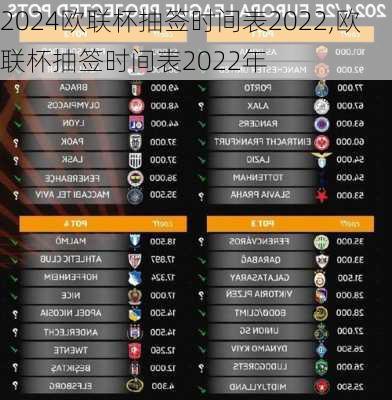 欧联杯抽签时间表2022,欧联杯抽签时间表2022年