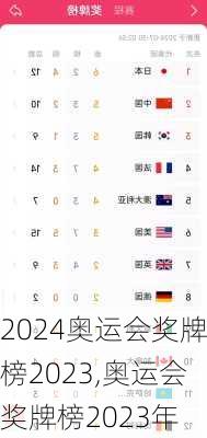 奥运会奖牌榜2023,奥运会奖牌榜2023年