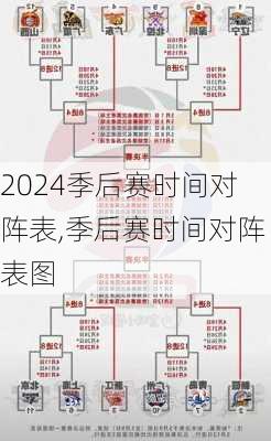 季后赛时间对阵表,季后赛时间对阵表图