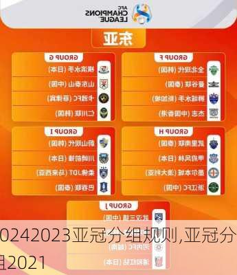 2023亚冠分组规则,亚冠分组2021